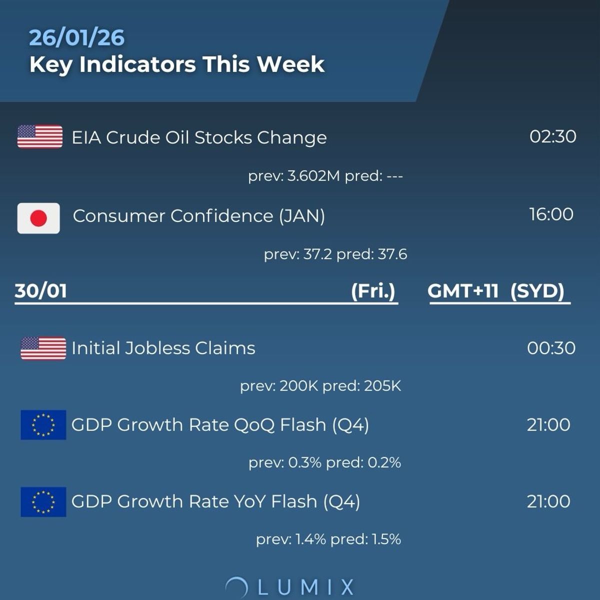 Weekly Key Indicators — 01/27 — image 3