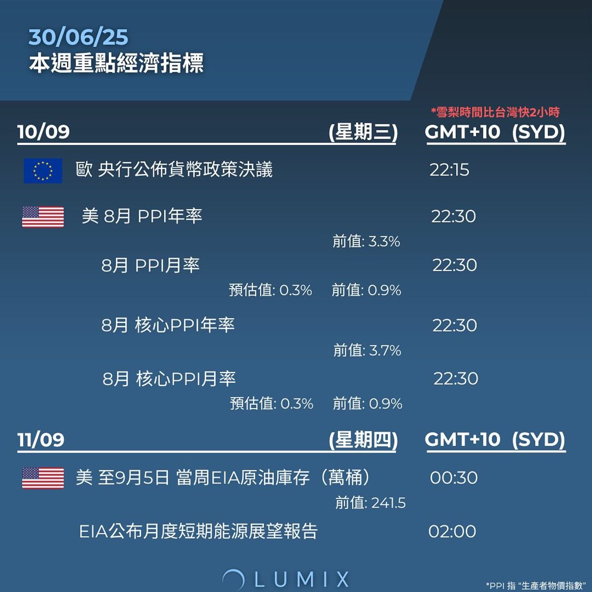 Weekly Key Indicators — 09/08 — image 10