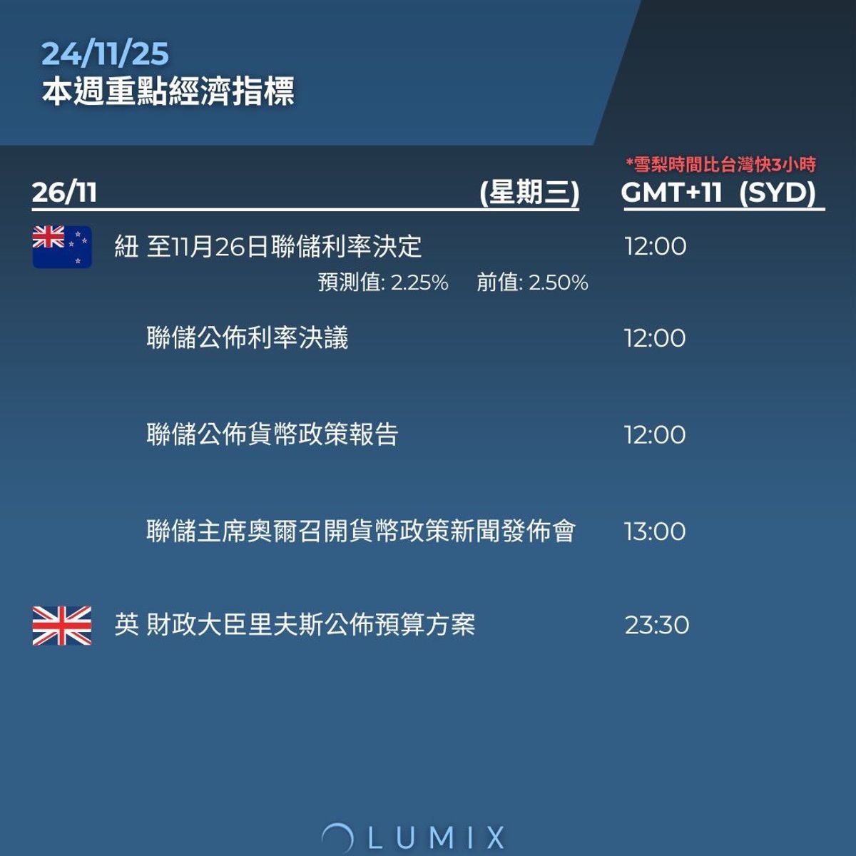 Weekly Key Indicators — 11/24 — image 9