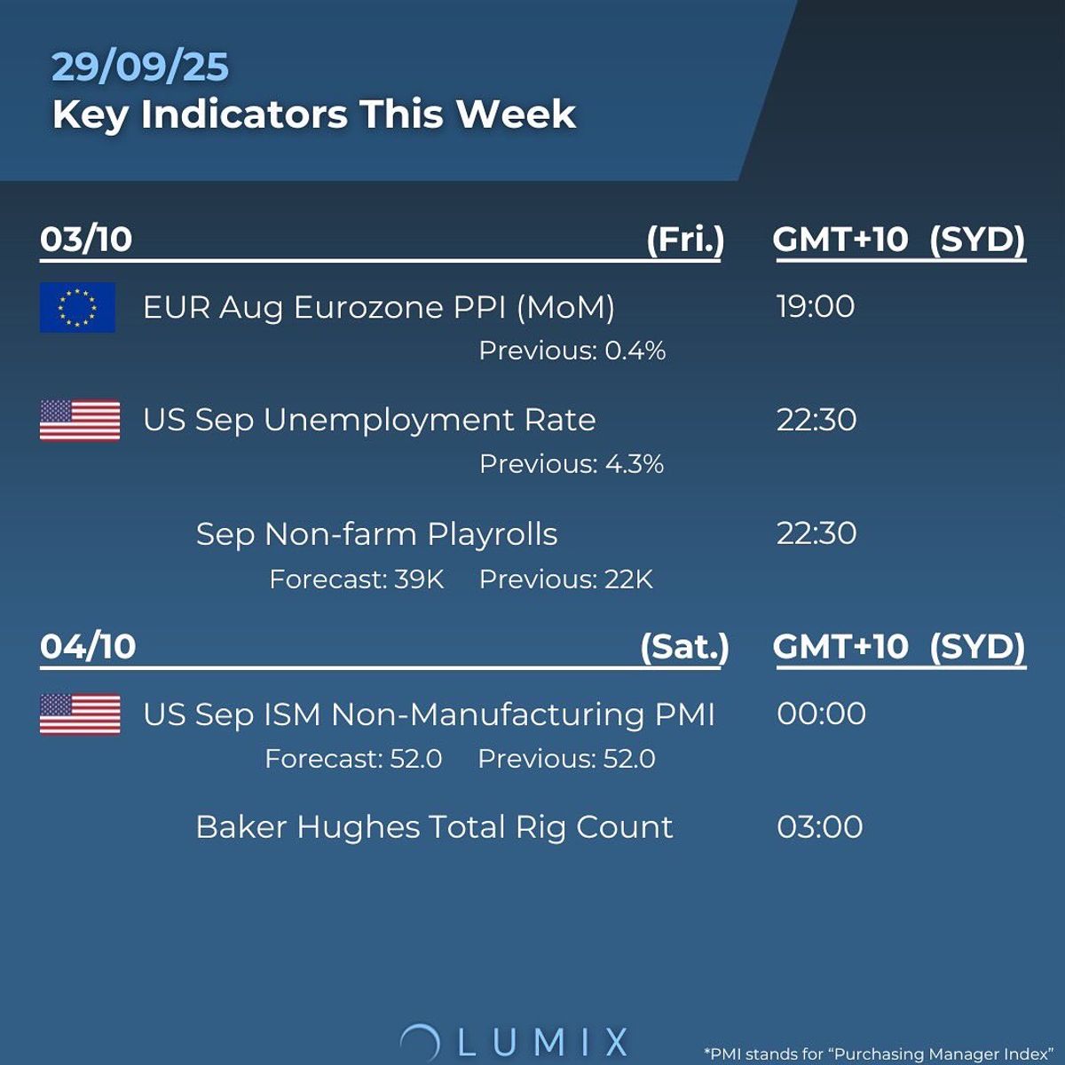 Weekly Key Indicators — 09/29 — image 7