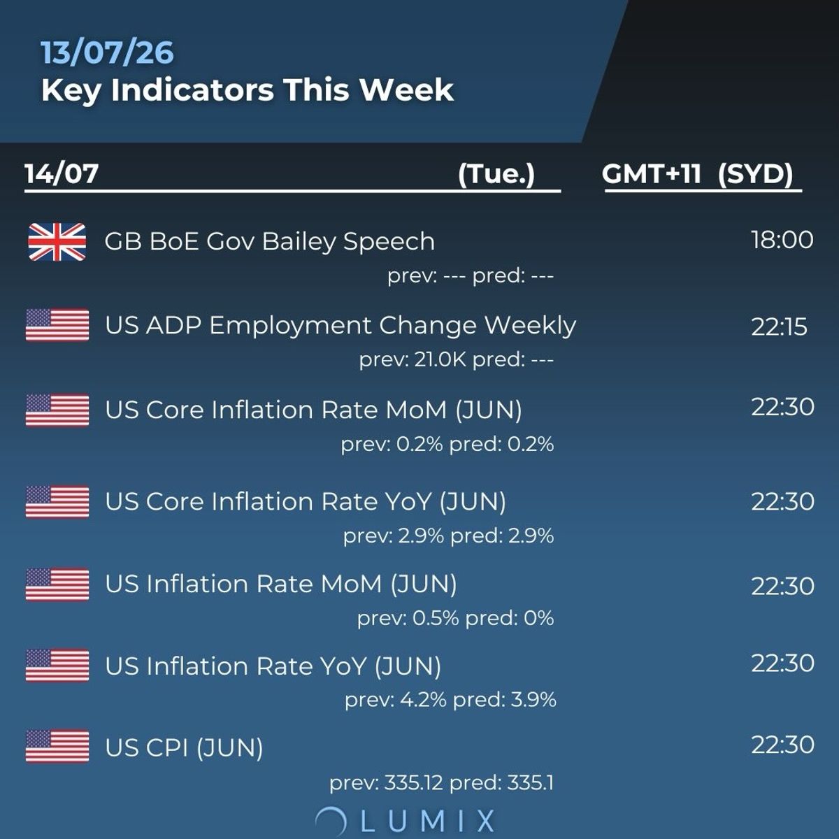 Weekly Key Indicators — 07/14 — image 2