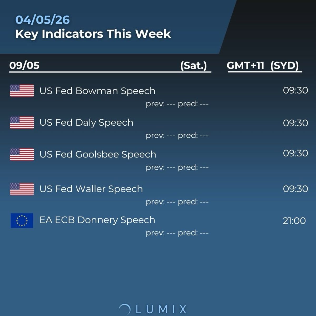 Weekly Key Indicators — 05/06 — image 9