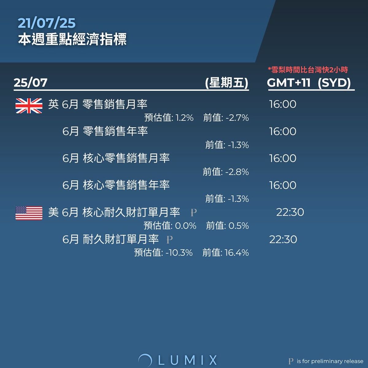 Weekly Key Indicators — 07/20 — image 8