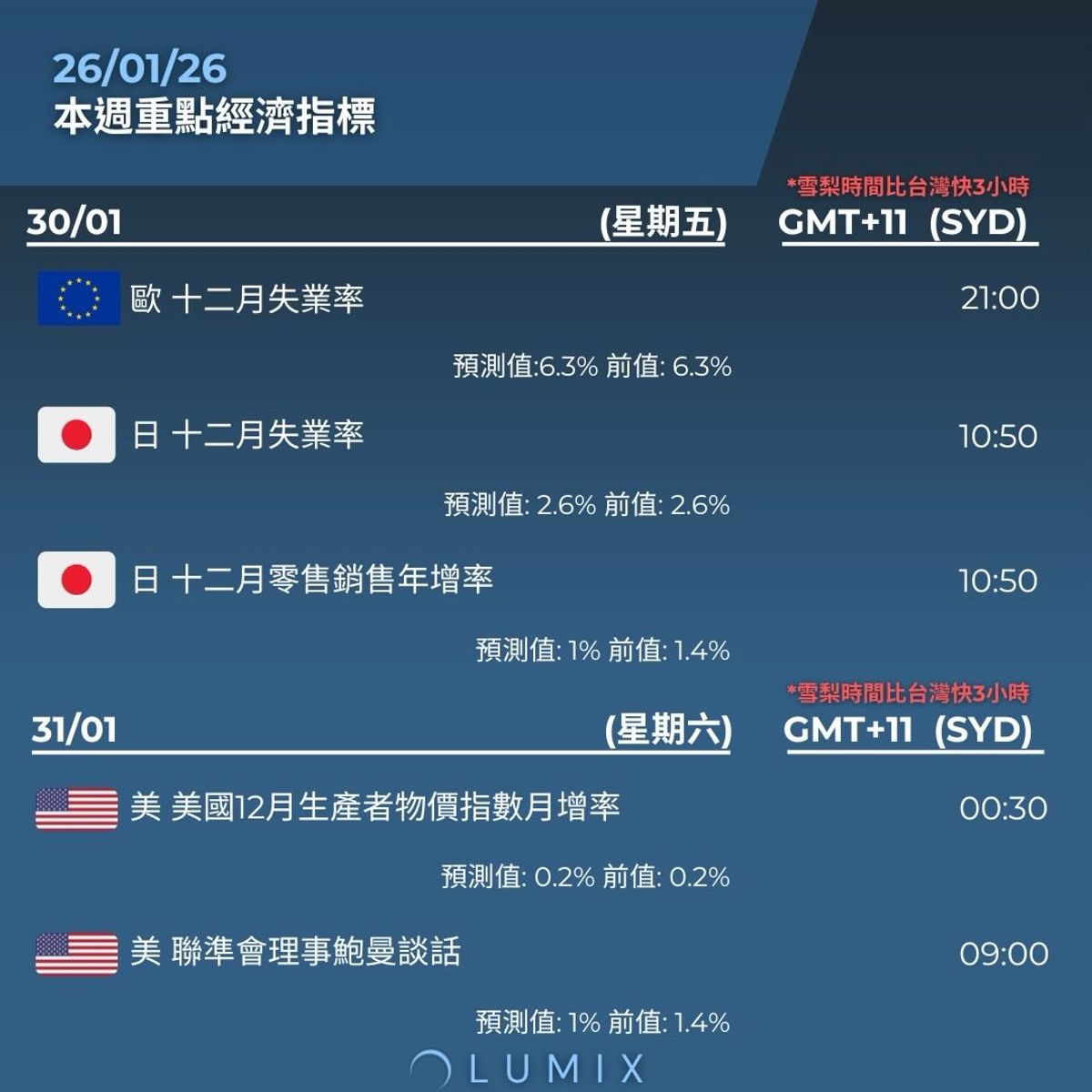 Weekly Key Indicators — 01/27 — image 9