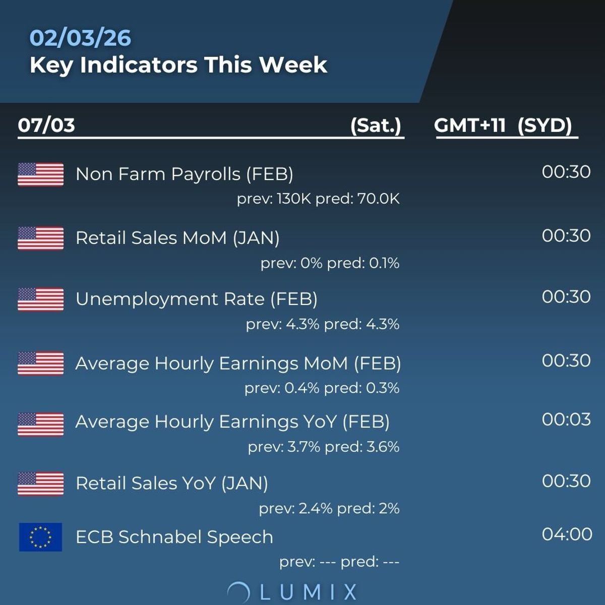 Weekly Key Indicators — 03/03 — image 8