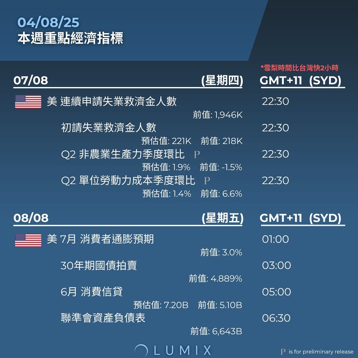 Weekly Key Indicators — 08/03 — image 6