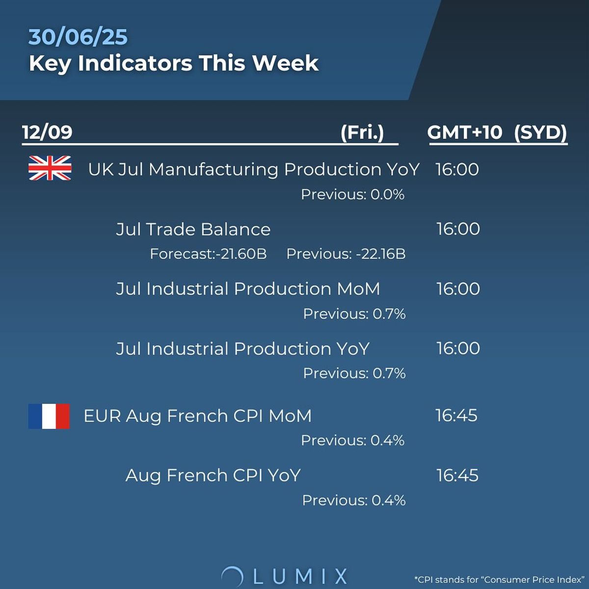 Weekly Key Indicators — 09/08 — image 6