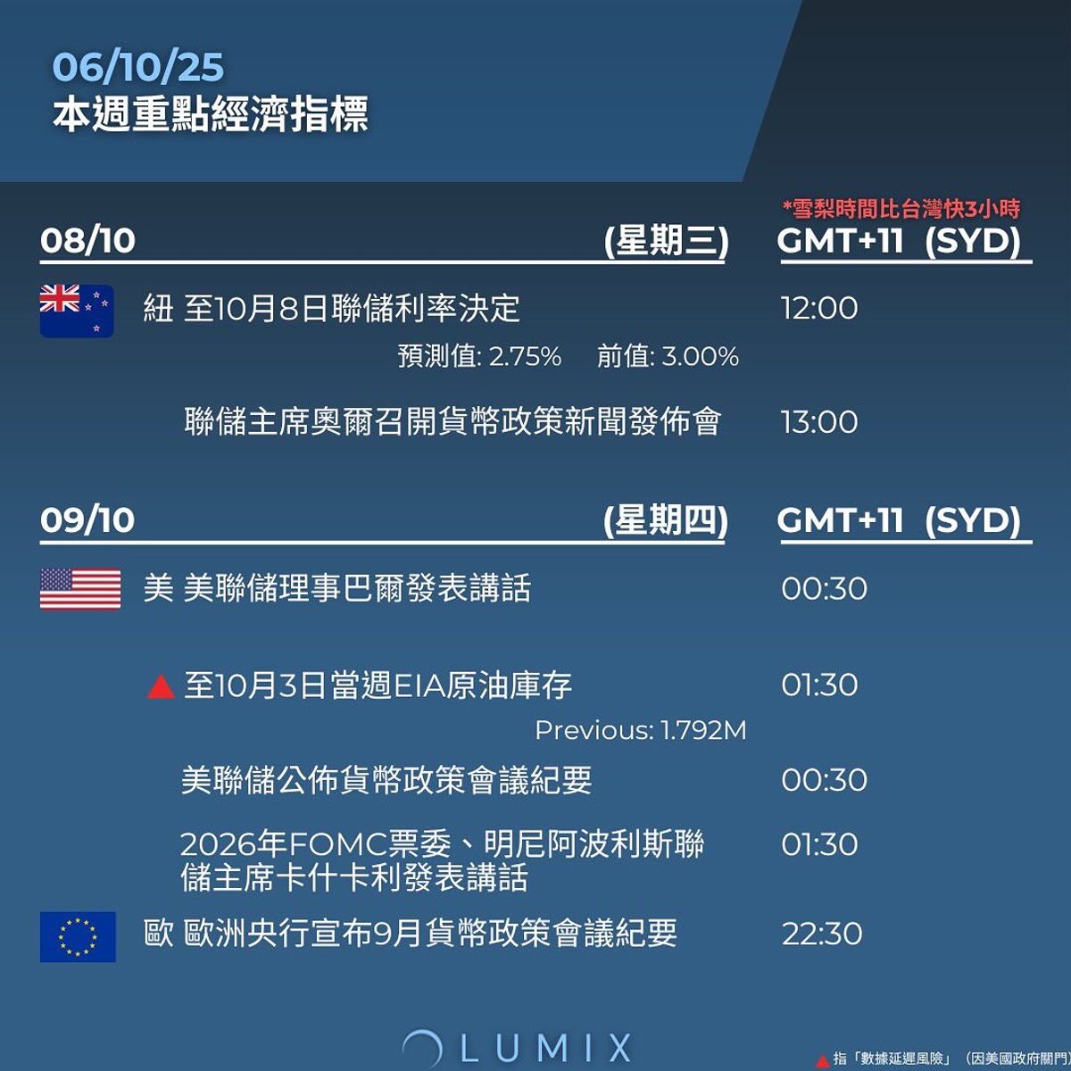 Weekly Key Indicators — 10/07 — image 8