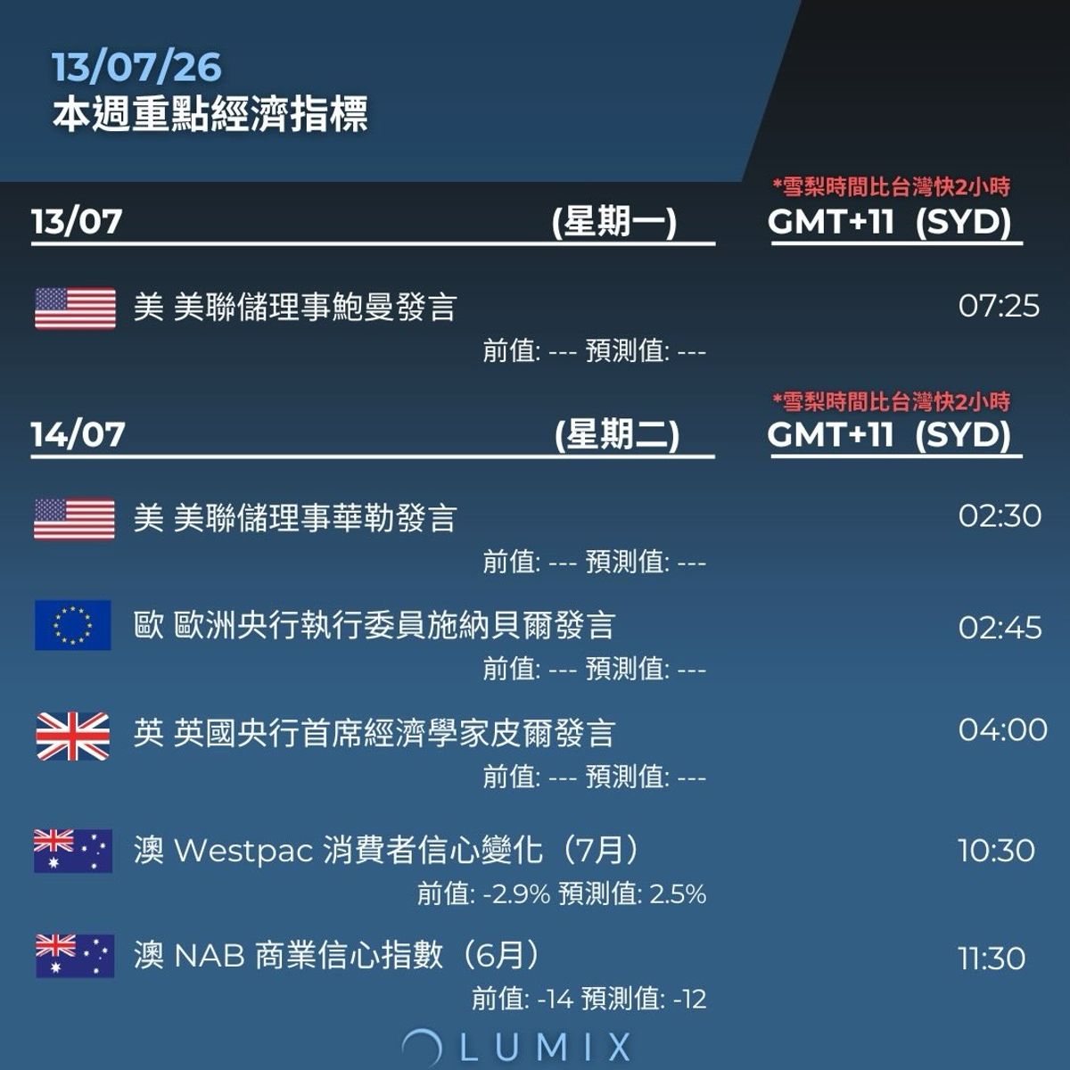 Weekly Key Indicators — 07/14 — image 9
