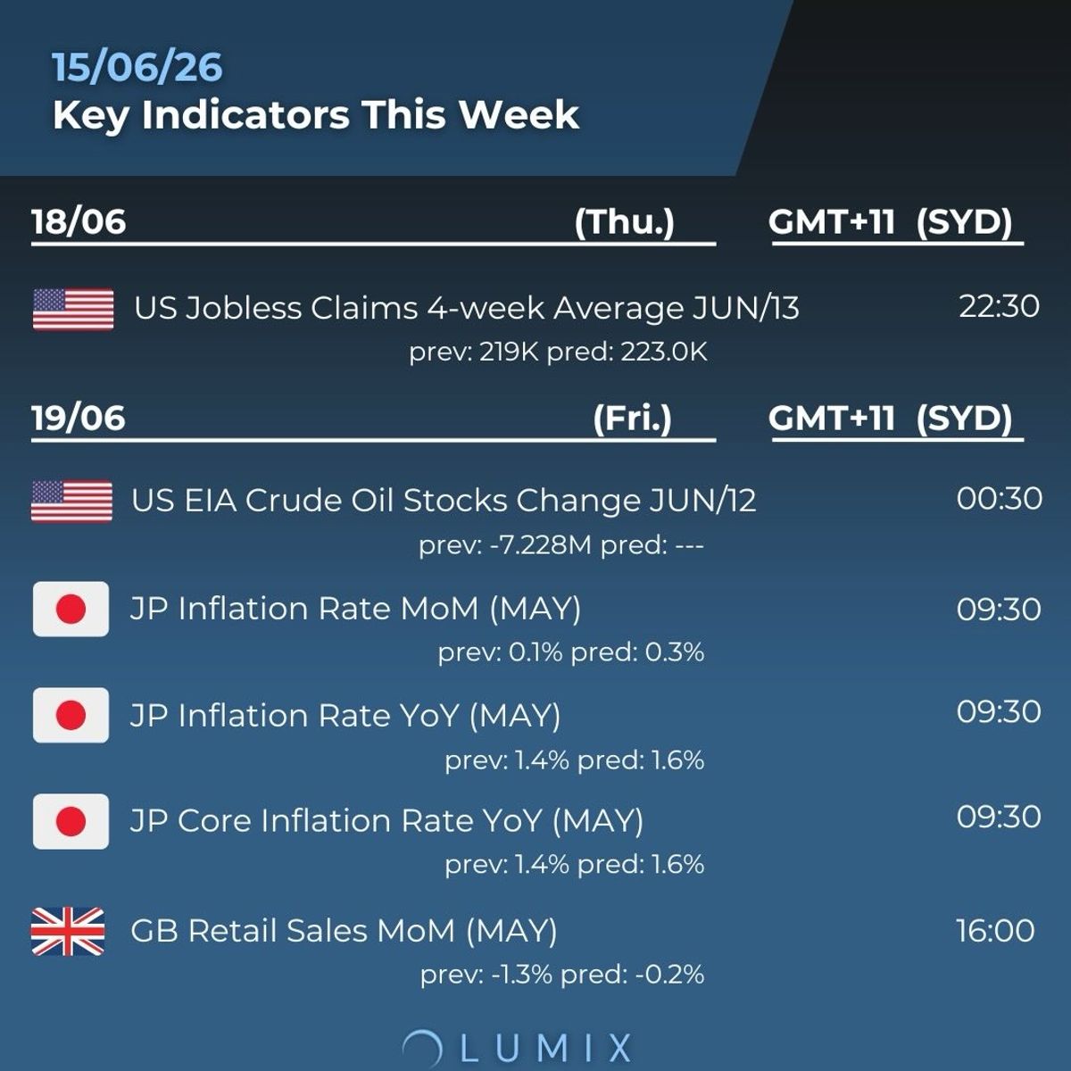 Weekly Key Indicators — 06/16 — image 6