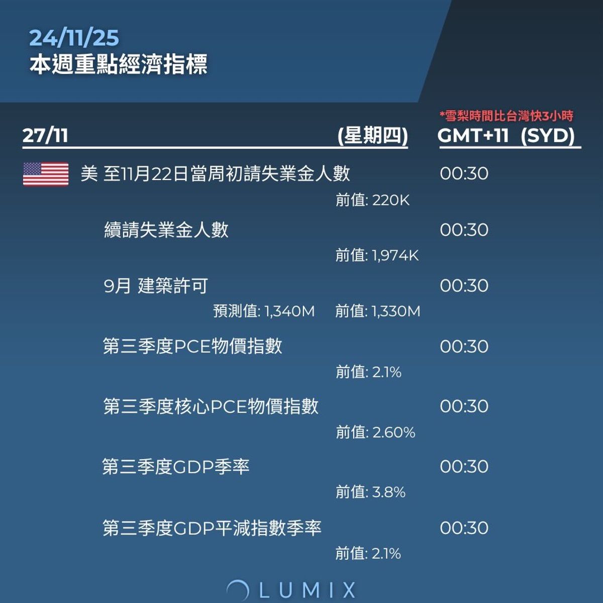 Weekly Key Indicators — 11/24 — image 10