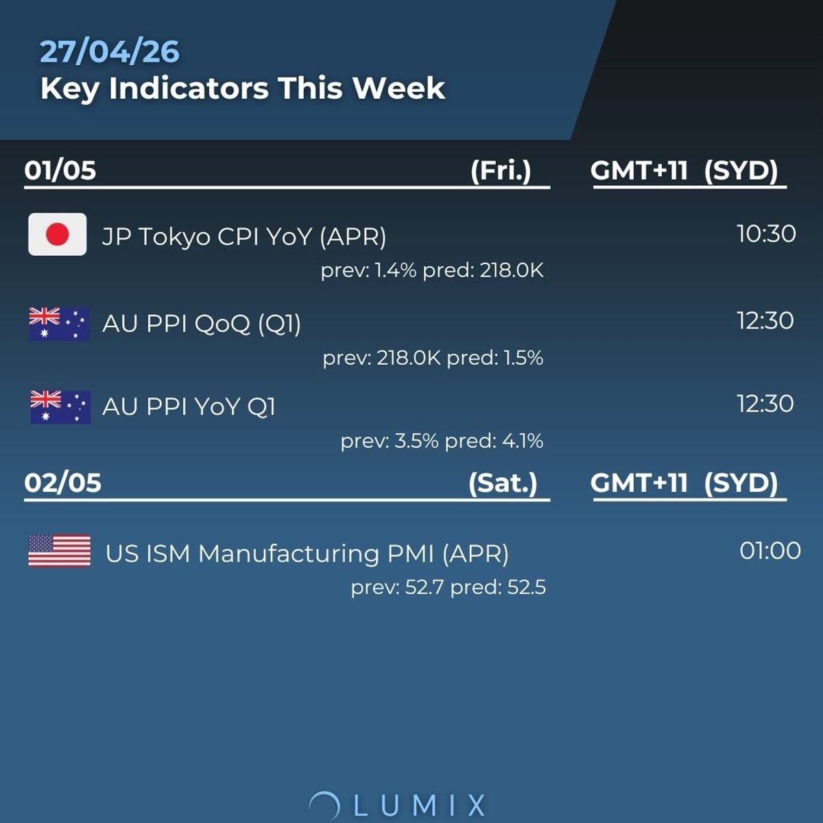 Weekly Key Indicators — 04/28 — image 7