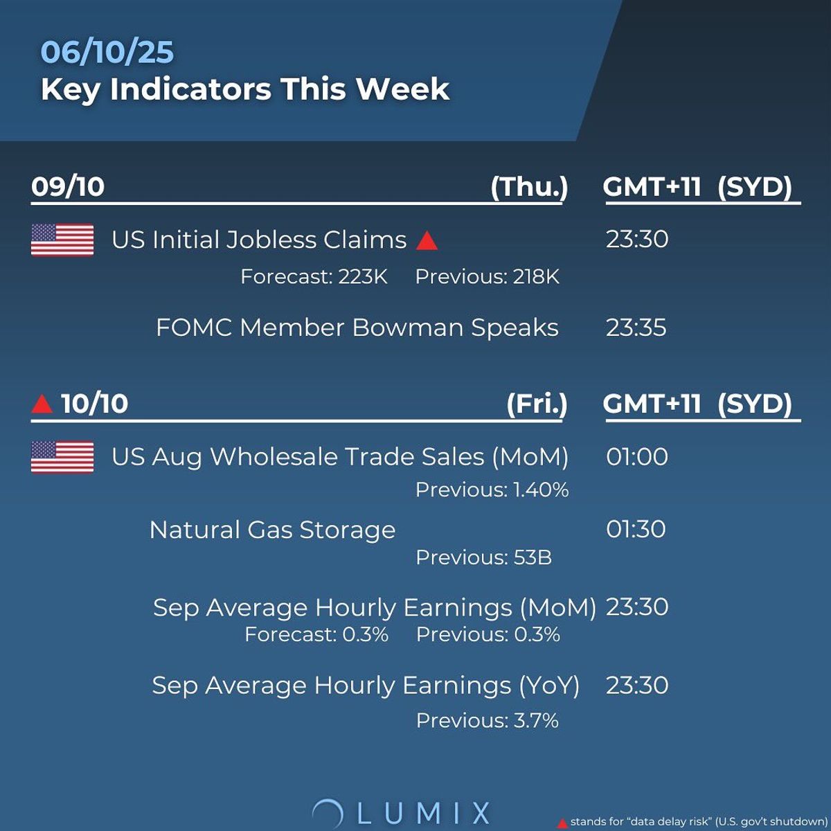 Weekly Key Indicators — 10/07 — image 4