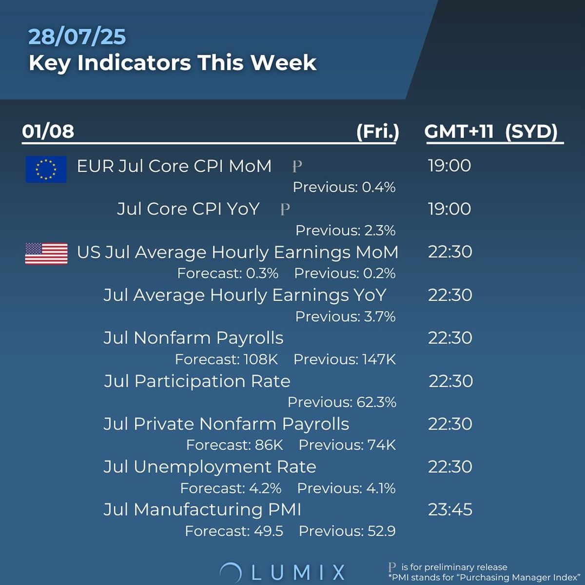 Weekly Key Indicators — 07/27 — image 5