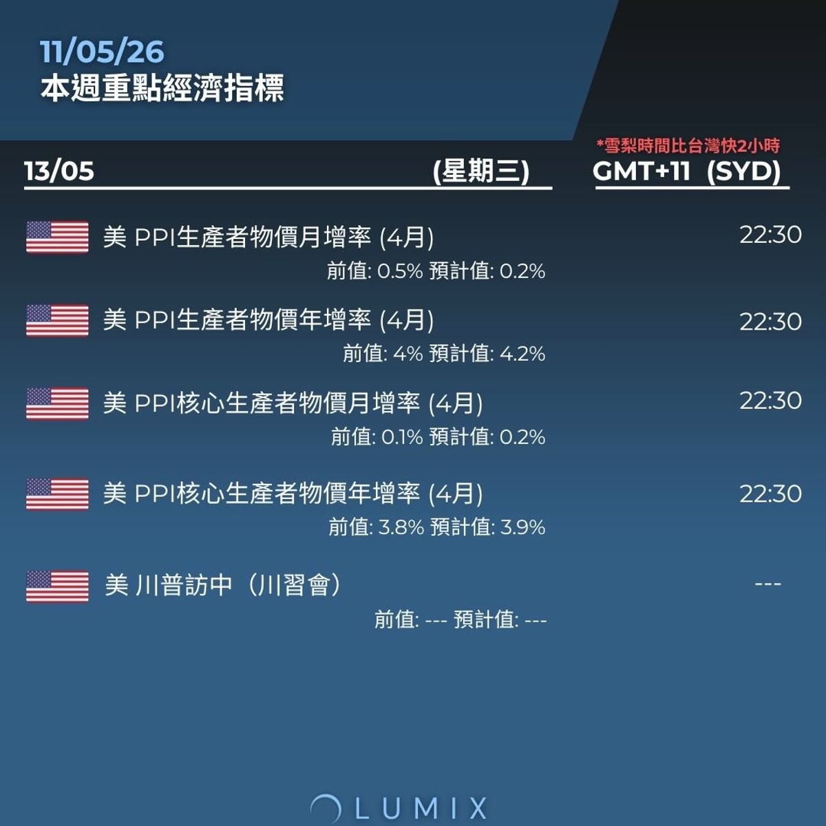 Weekly Key Indicators — 05/11 — image 11