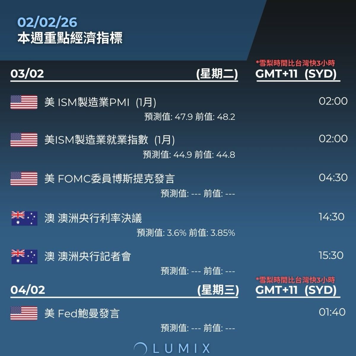 Weekly Key Indicators — 02/02 — image 5