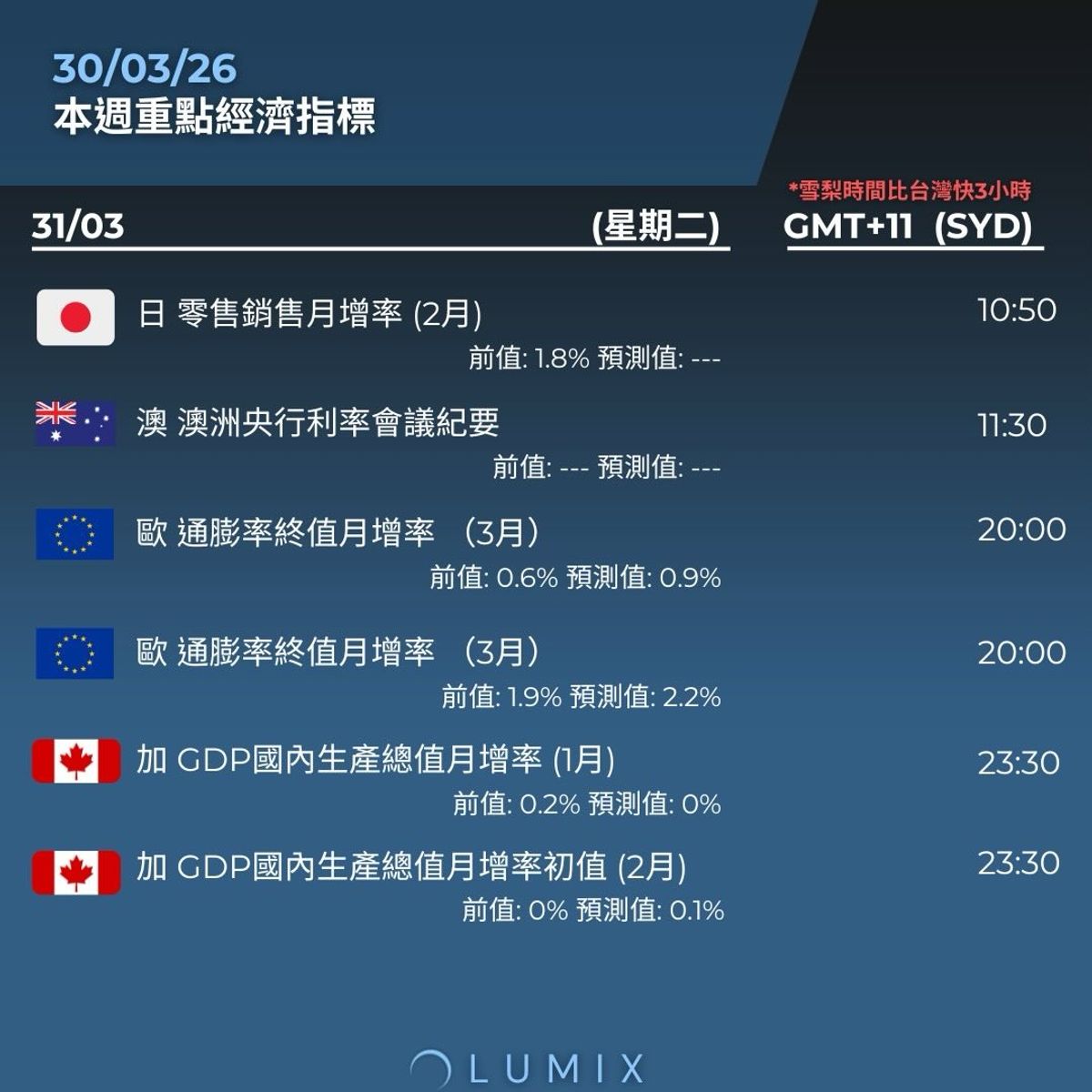 Weekly Key Indicators — 03/30 — image 9