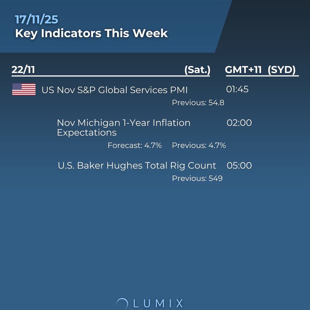 Weekly Key Indicators — 11/17 — image 8