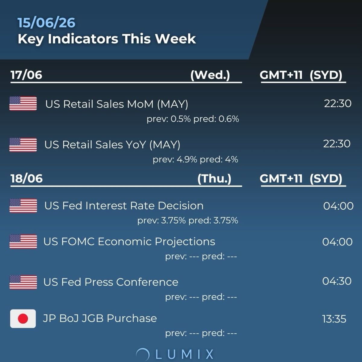 Weekly Key Indicators — 06/16 — image 4