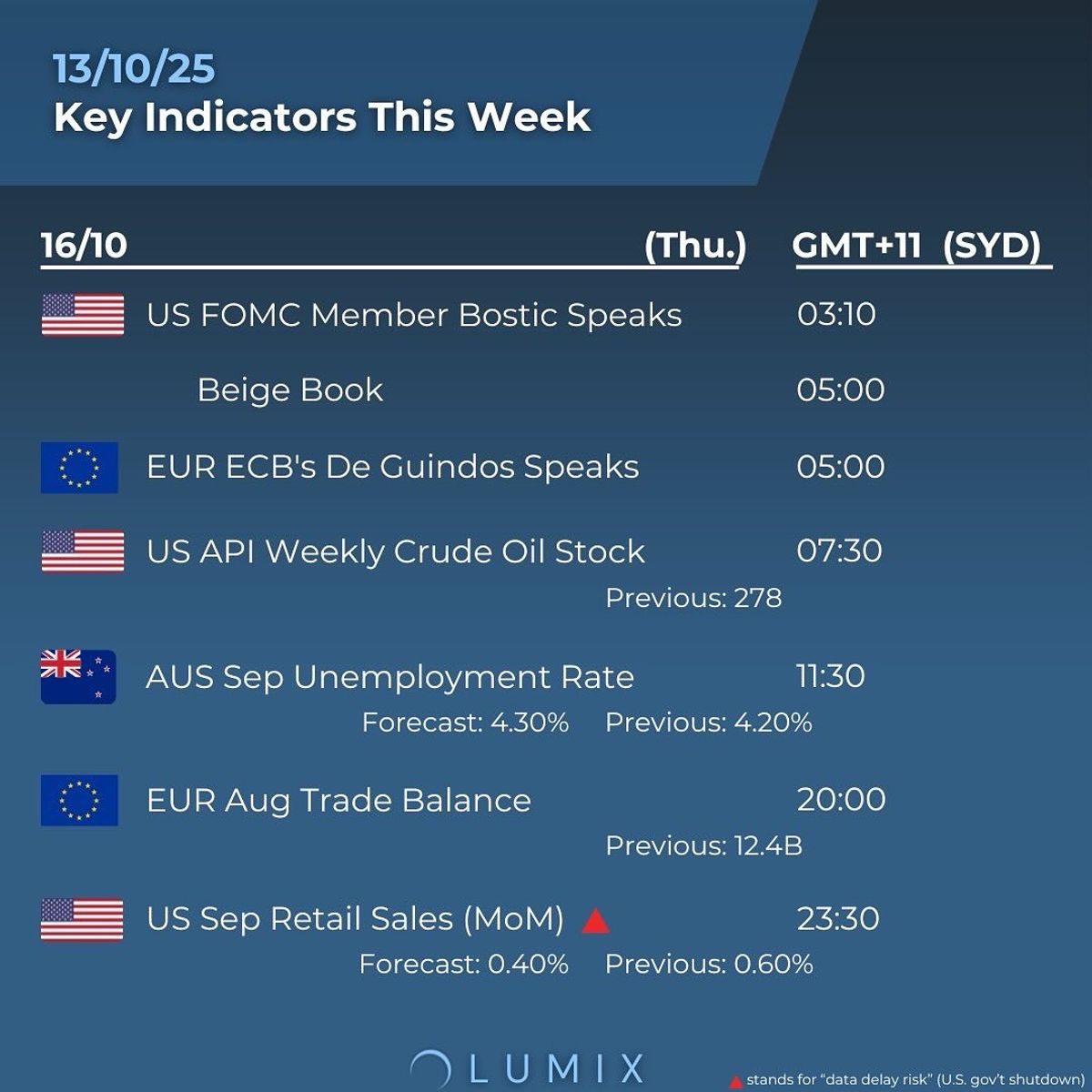 Weekly Key Indicators — 10/14 — image 3