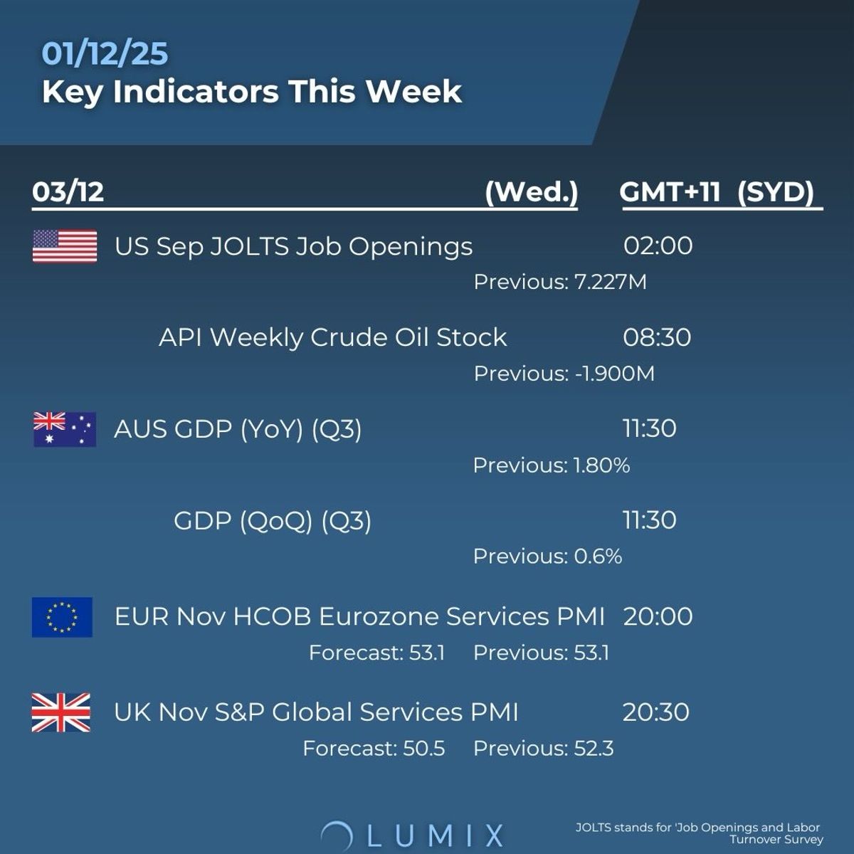 Weekly Key Indicators — 12/02 — image 3