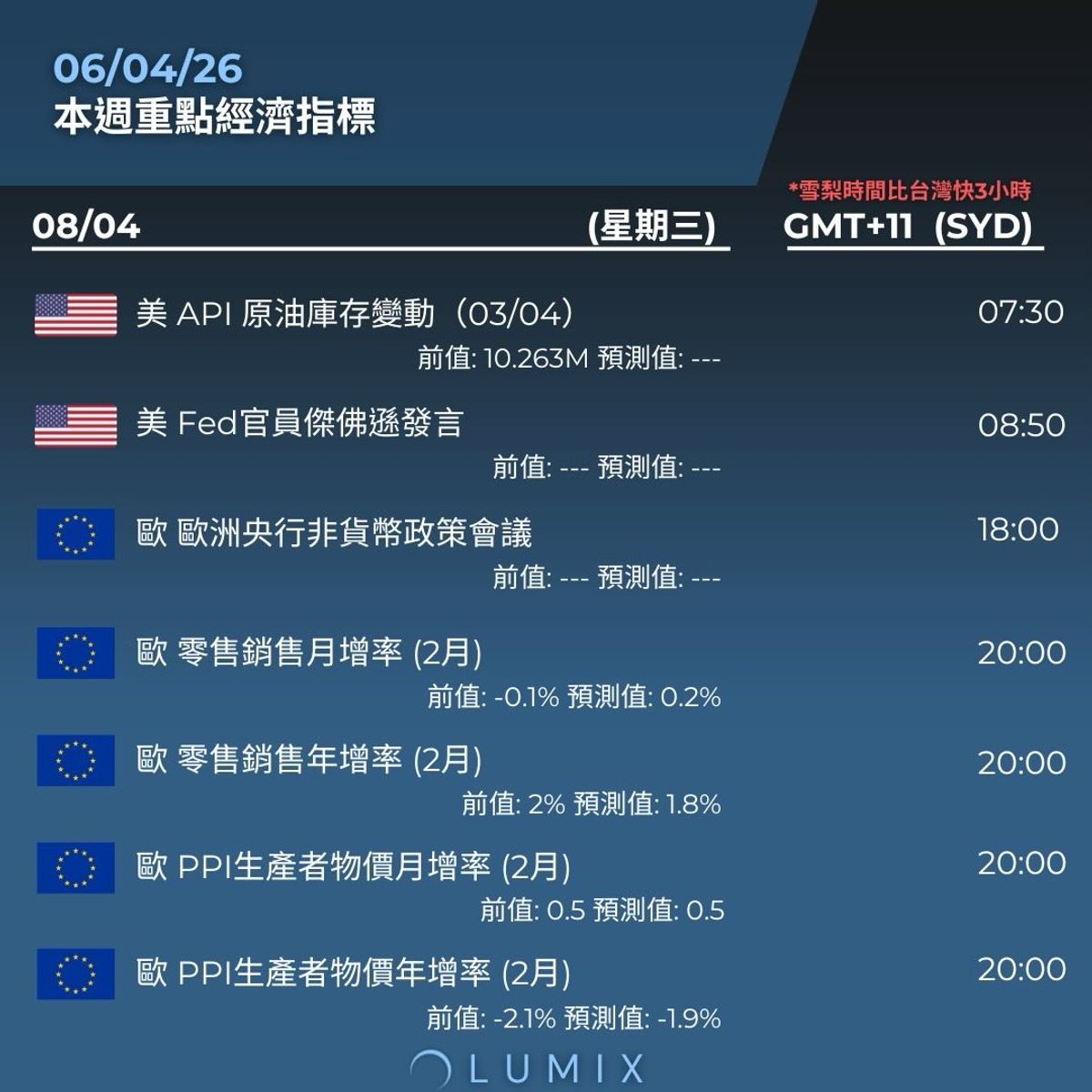 Weekly Key Indicators — 04/07 — image 8