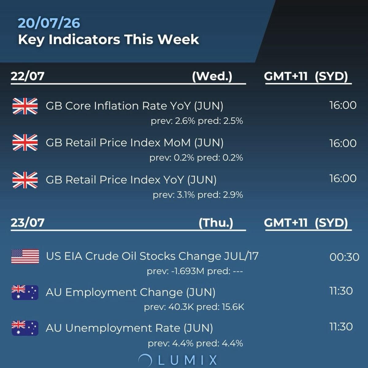 Weekly Key Indicators — 07/22 — image 3