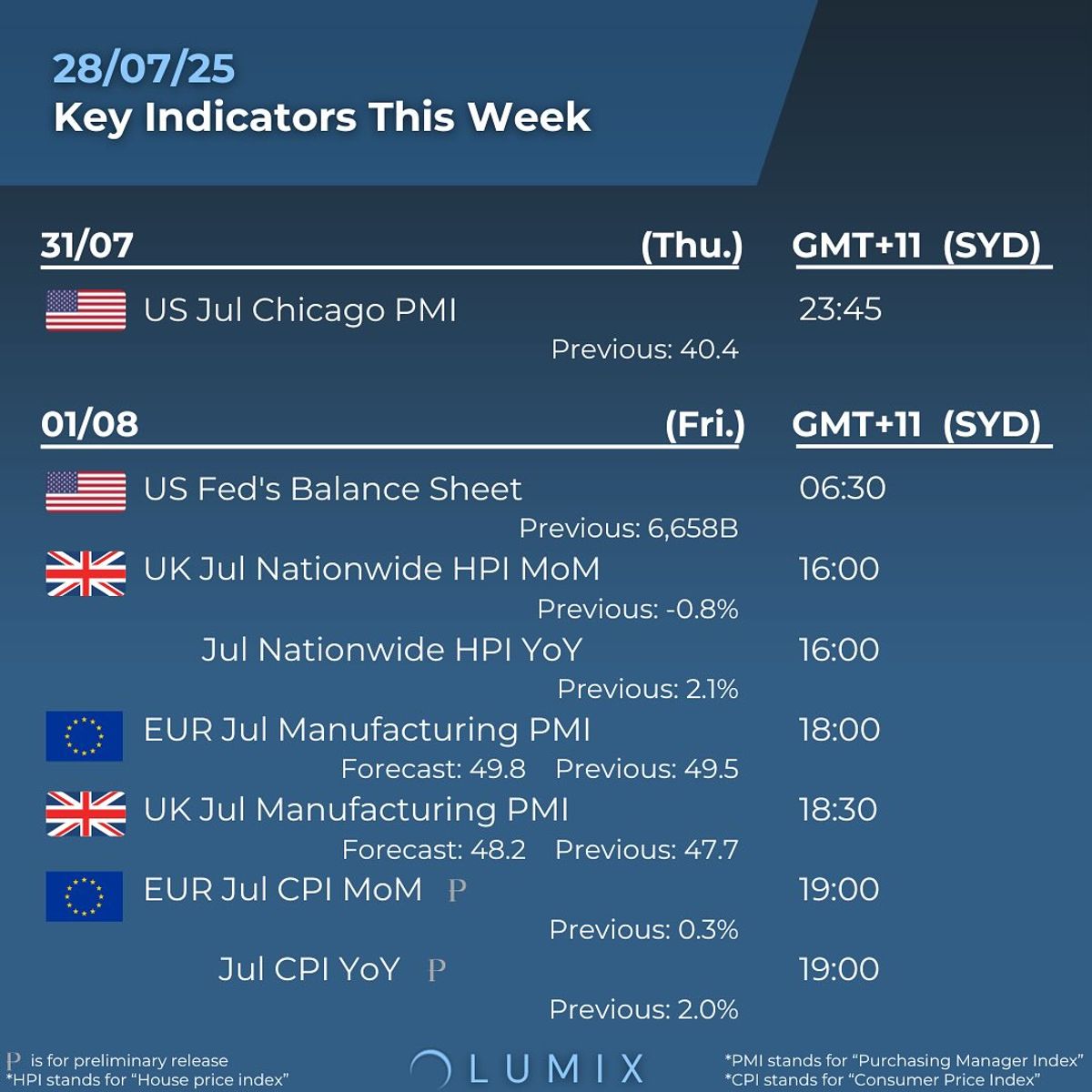 Weekly Key Indicators — 07/27 — image 4
