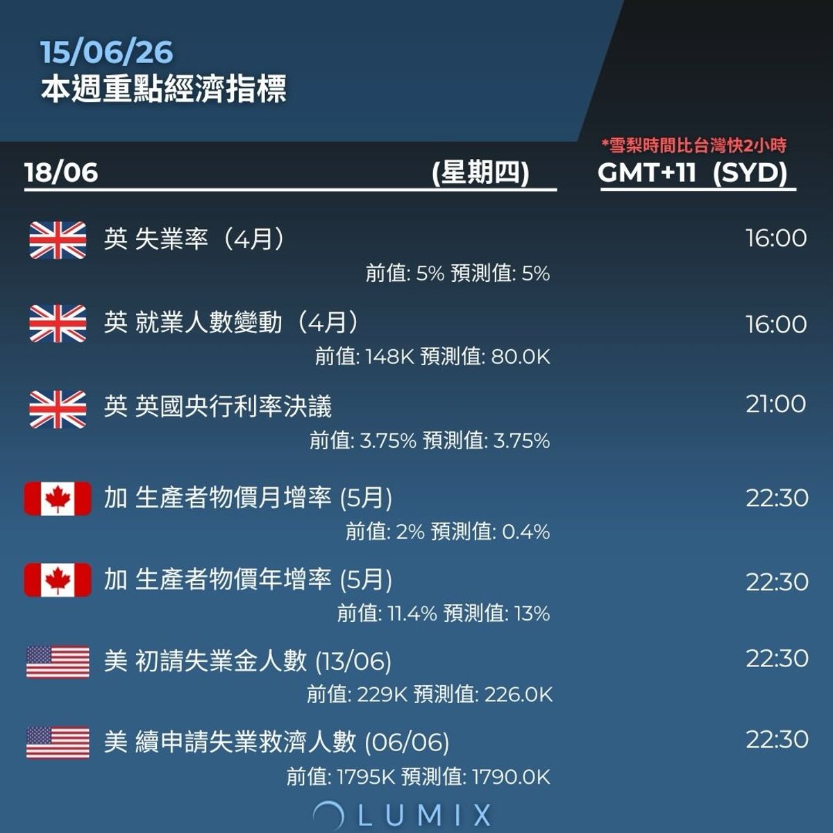 Weekly Key Indicators — 06/16 — image 12