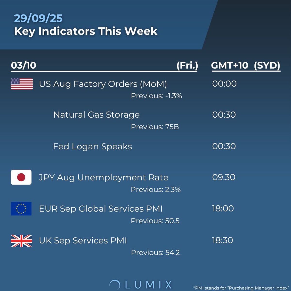 Weekly Key Indicators — 09/29 — image 6