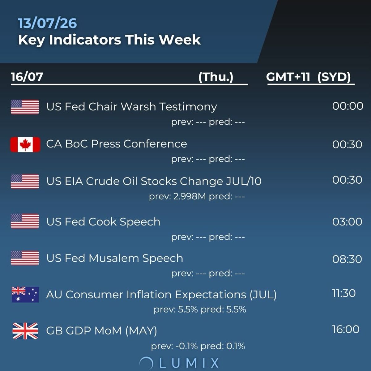 Weekly Key Indicators — 07/14 — image 5