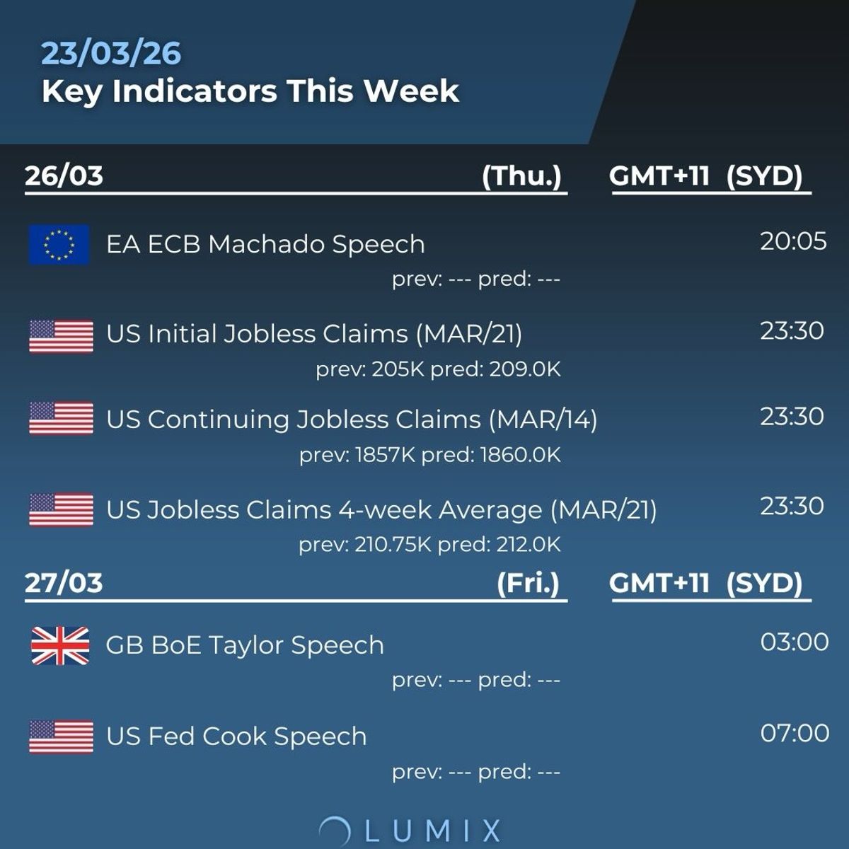 Weekly Key Indicators — 03/23 — image 5