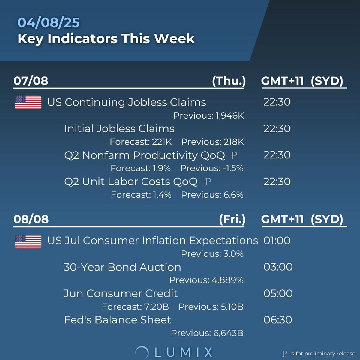 Weekly Key Indicators — 08/03 — image 3