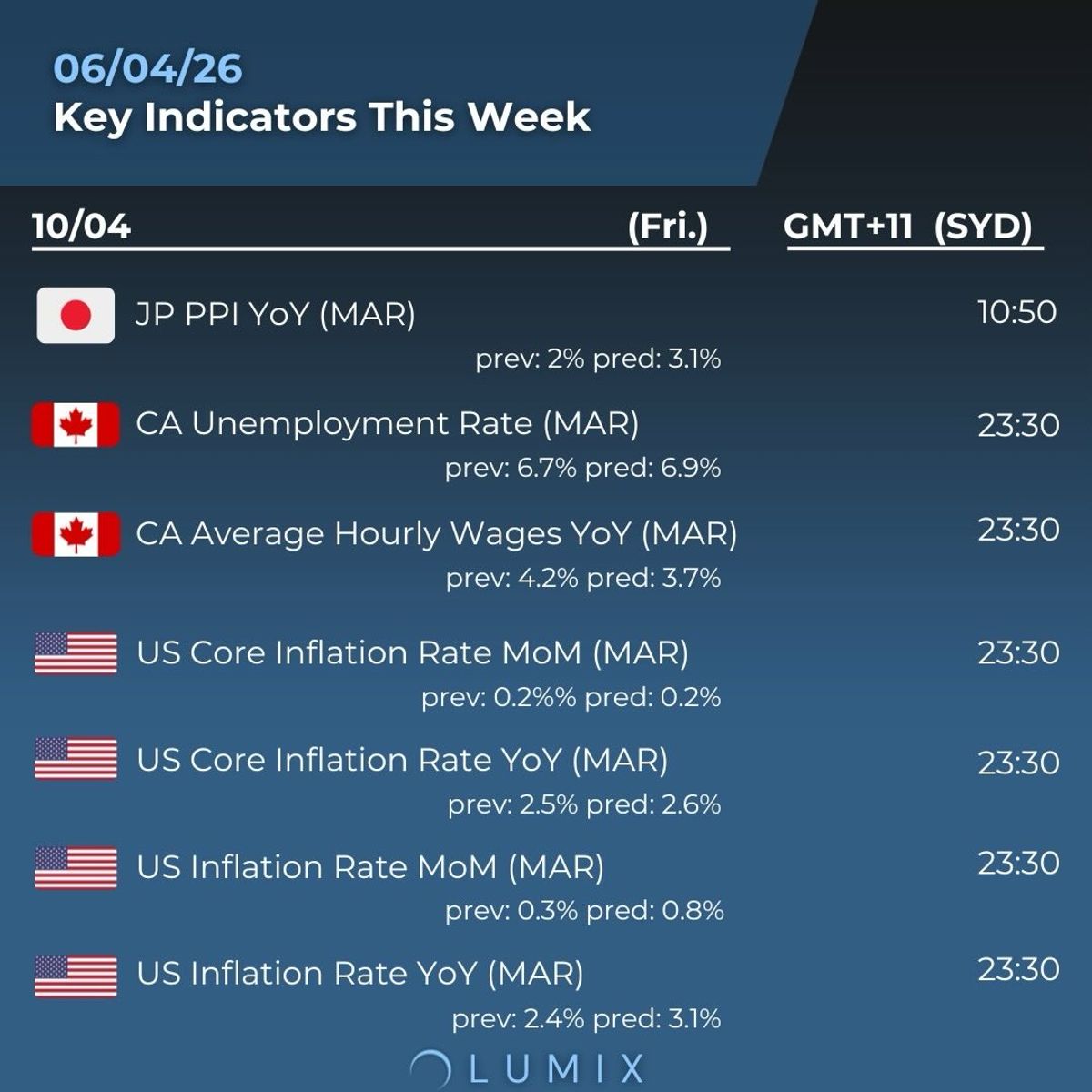 Weekly Key Indicators — 04/07 — image 5