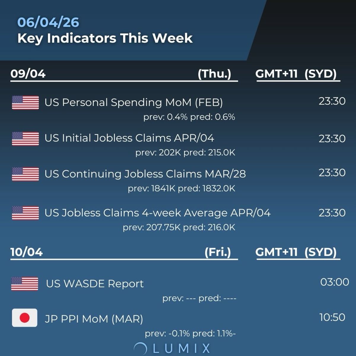 Weekly Key Indicators — 04/07 — image 4