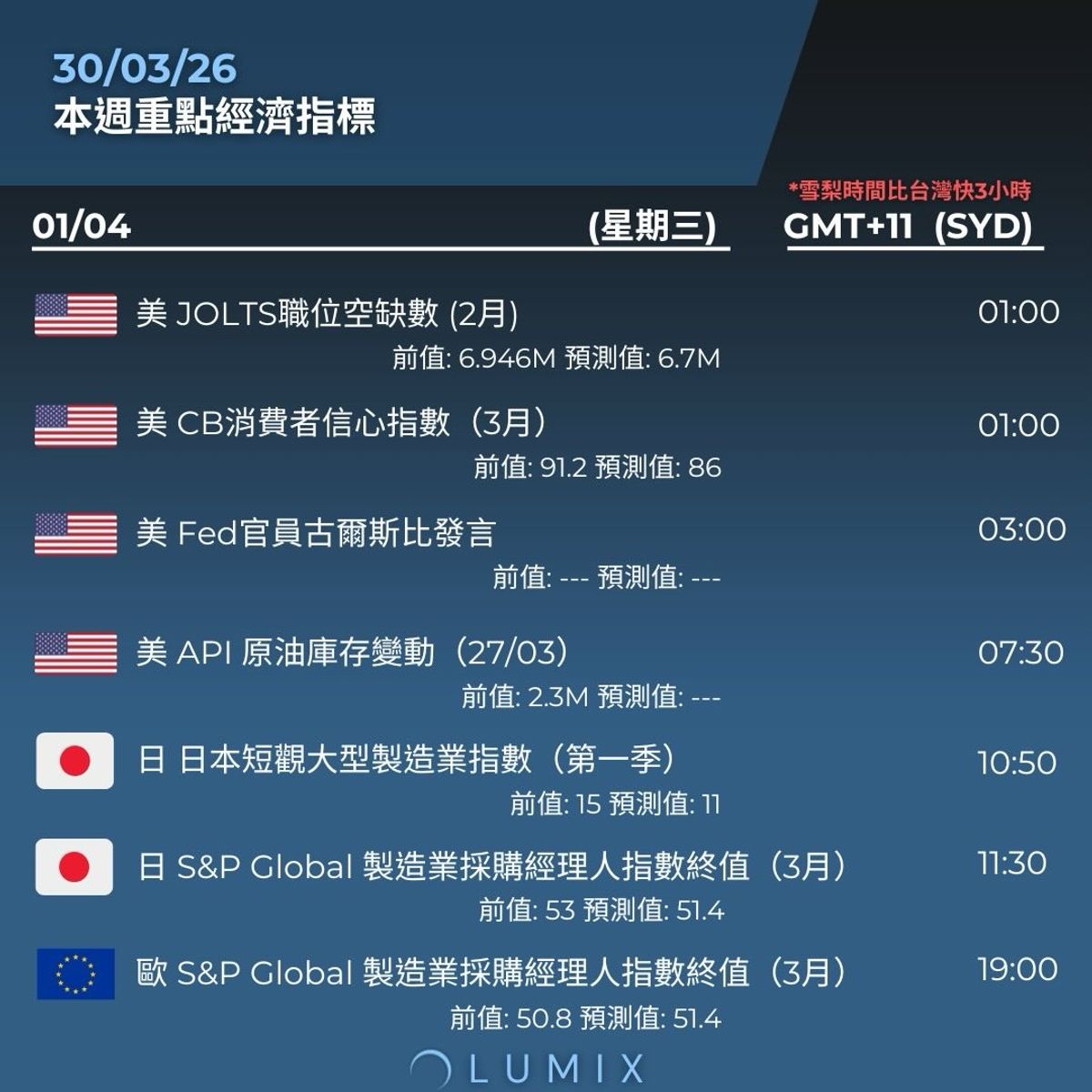 Weekly Key Indicators — 03/30 — image 10