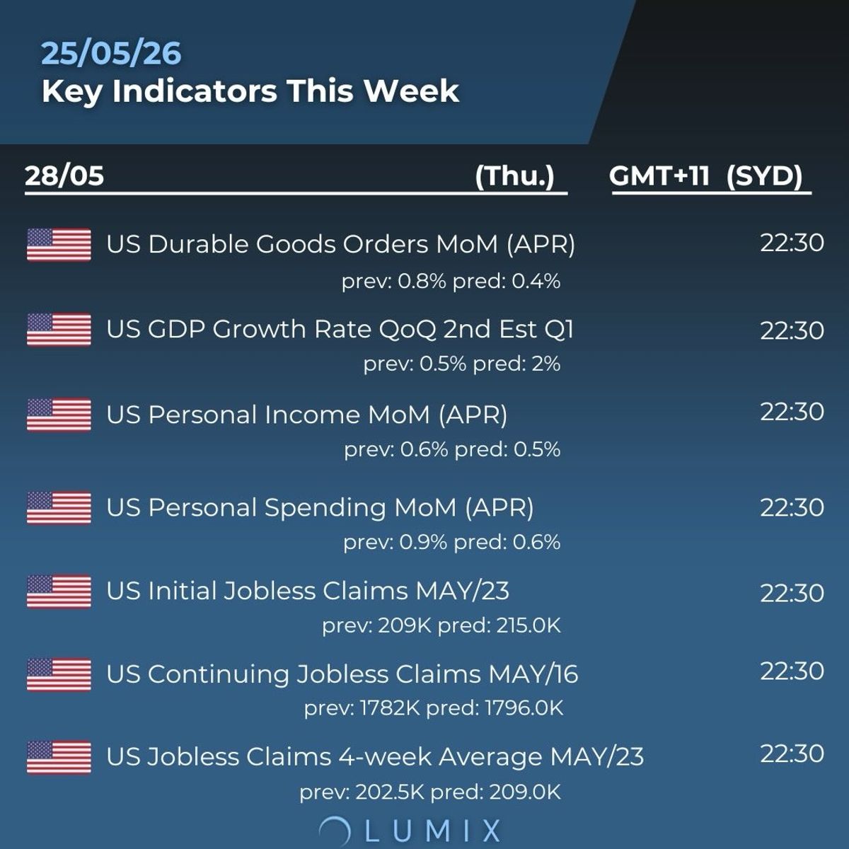 Weekly Key Indicators — 05/26 — image 5