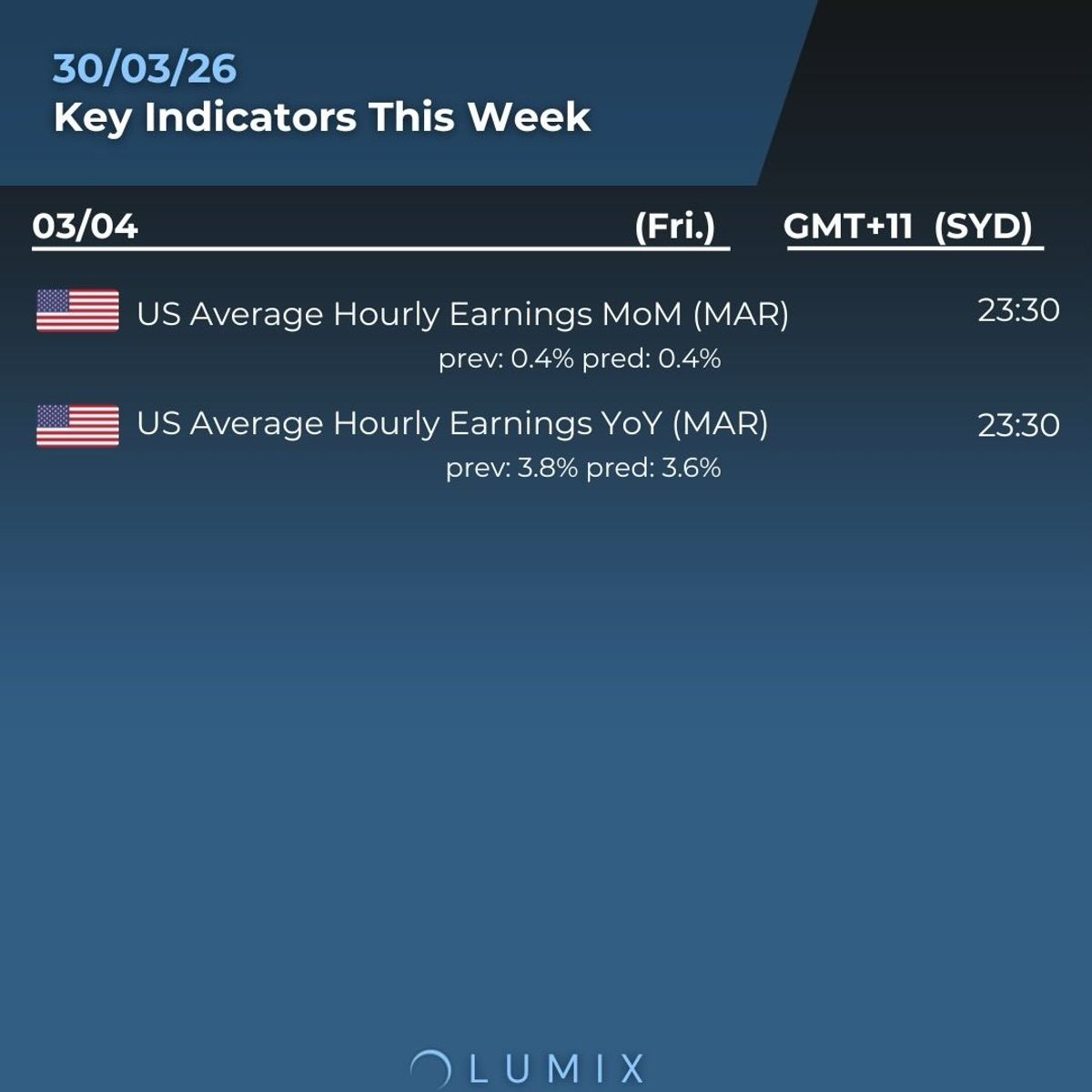 Weekly Key Indicators — 03/30 — image 7