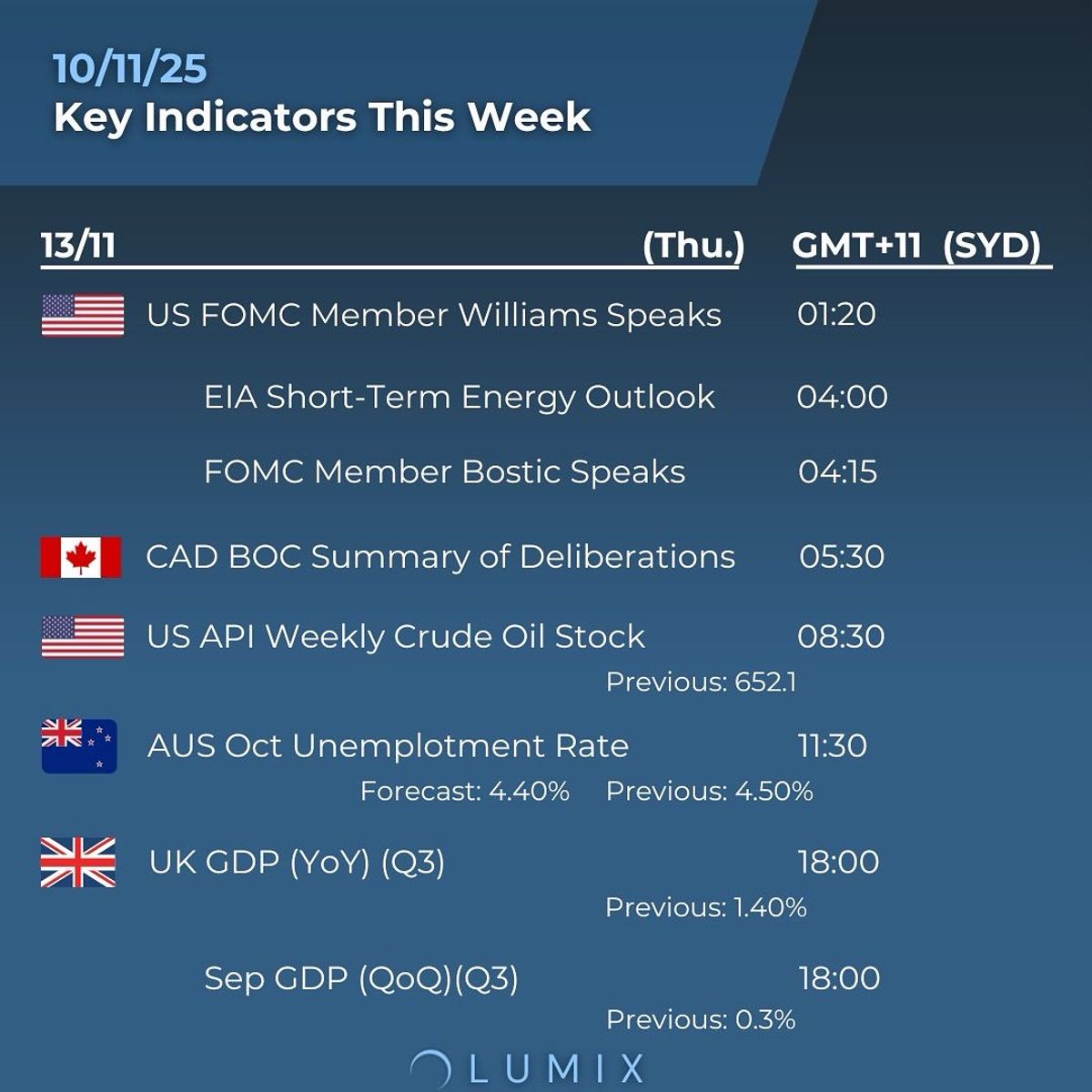 Weekly Key Indicators — 11/11 — image 2
