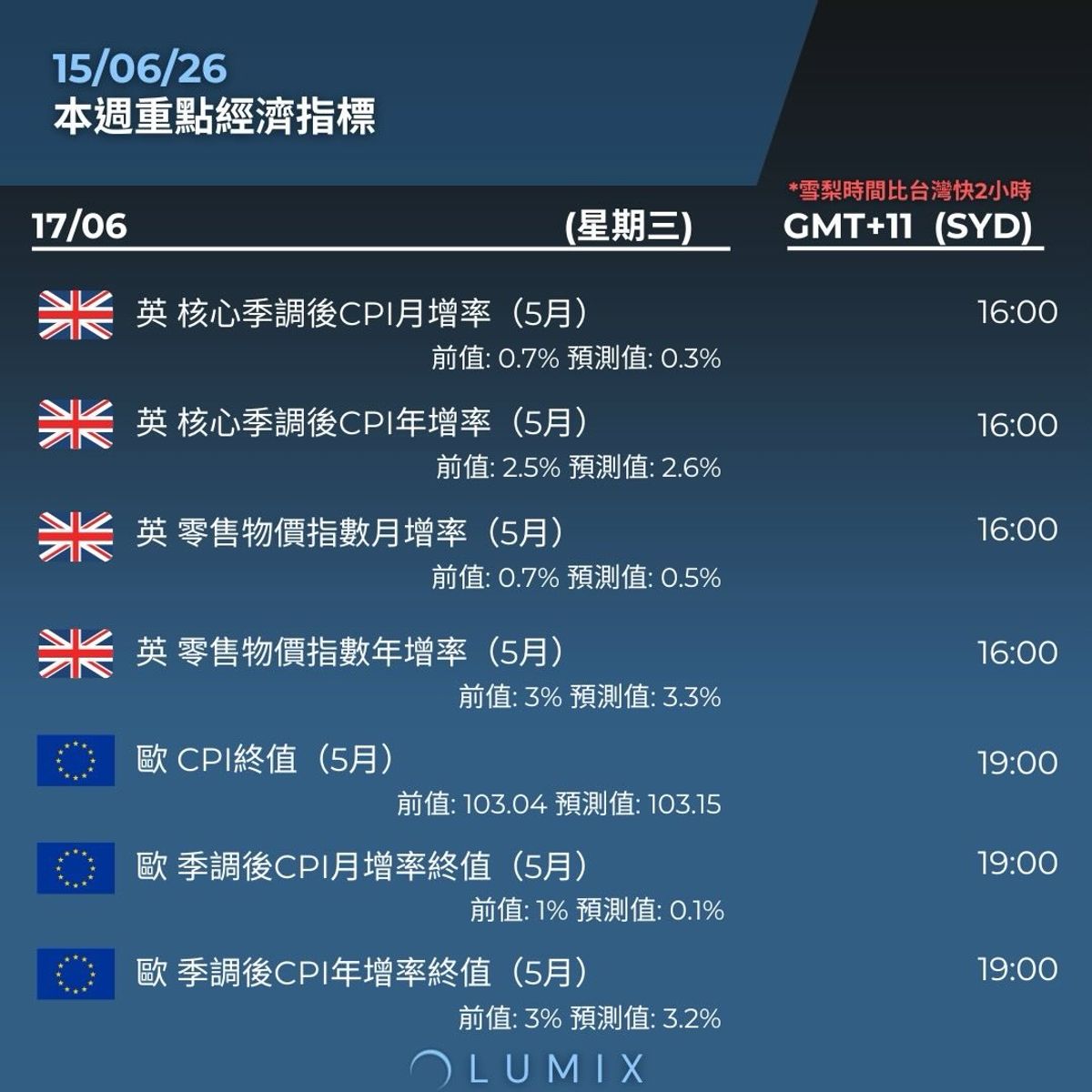 Weekly Key Indicators — 06/16 — image 10