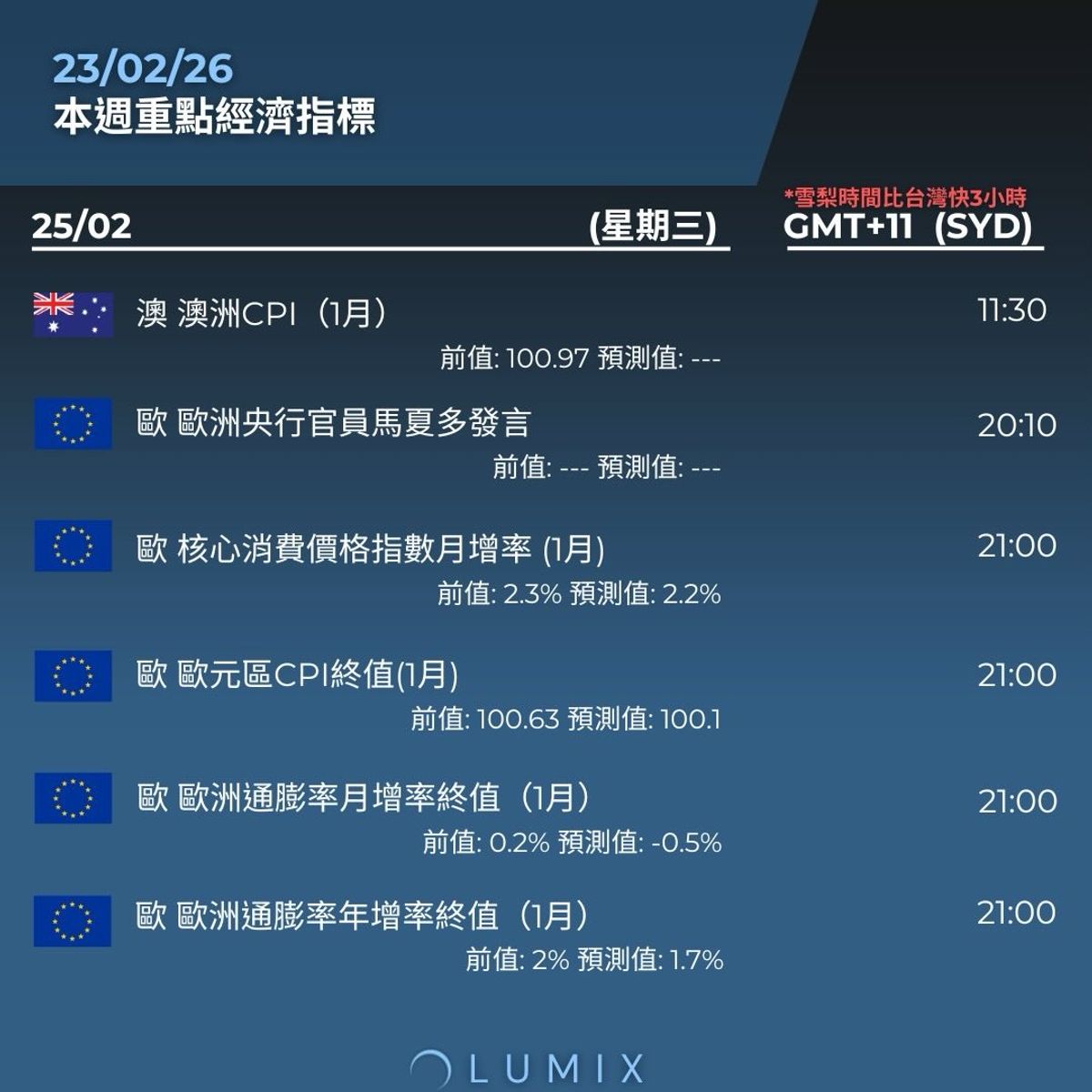 Weekly Key Indicators — 02/23 — image 11