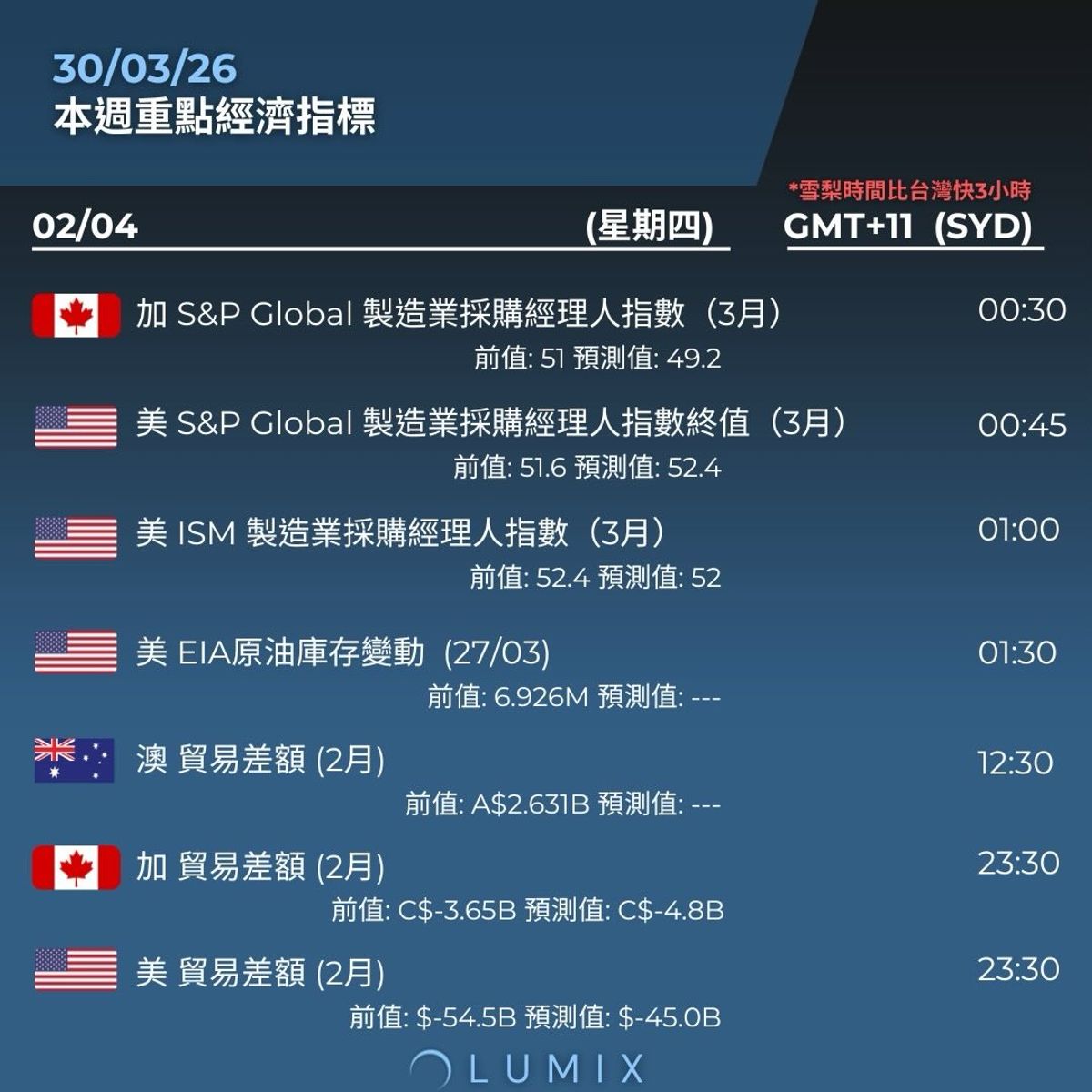 Weekly Key Indicators — 03/30 — image 12