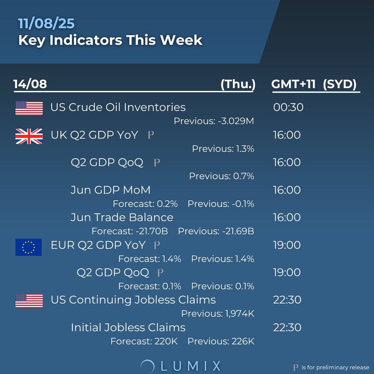 Weekly Key Indicators — 08/11 — image 2