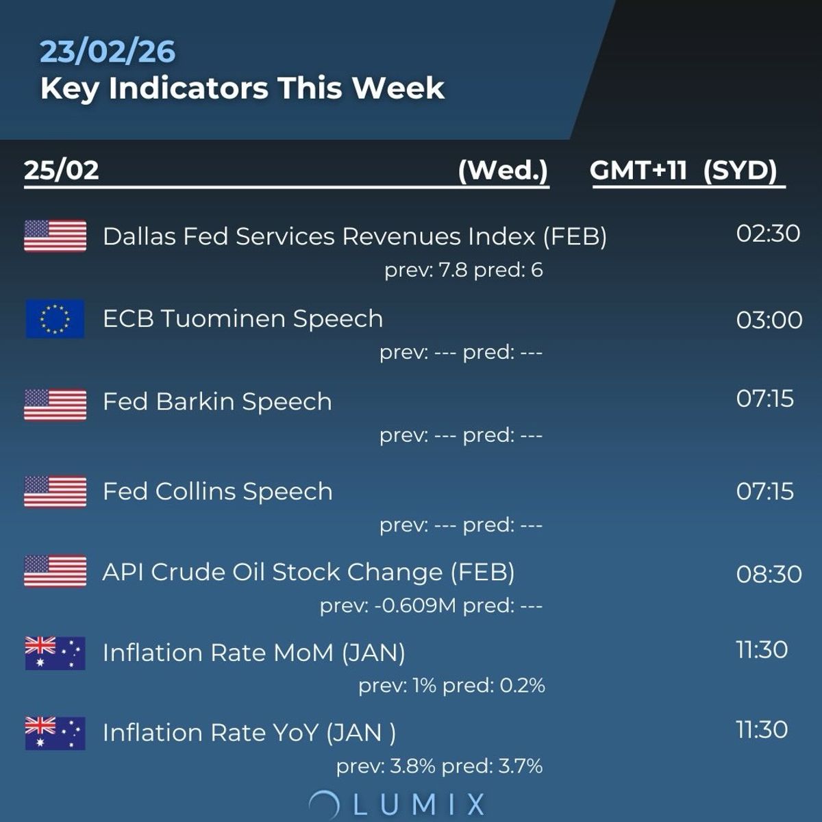 Weekly Key Indicators — 02/23 — image 3