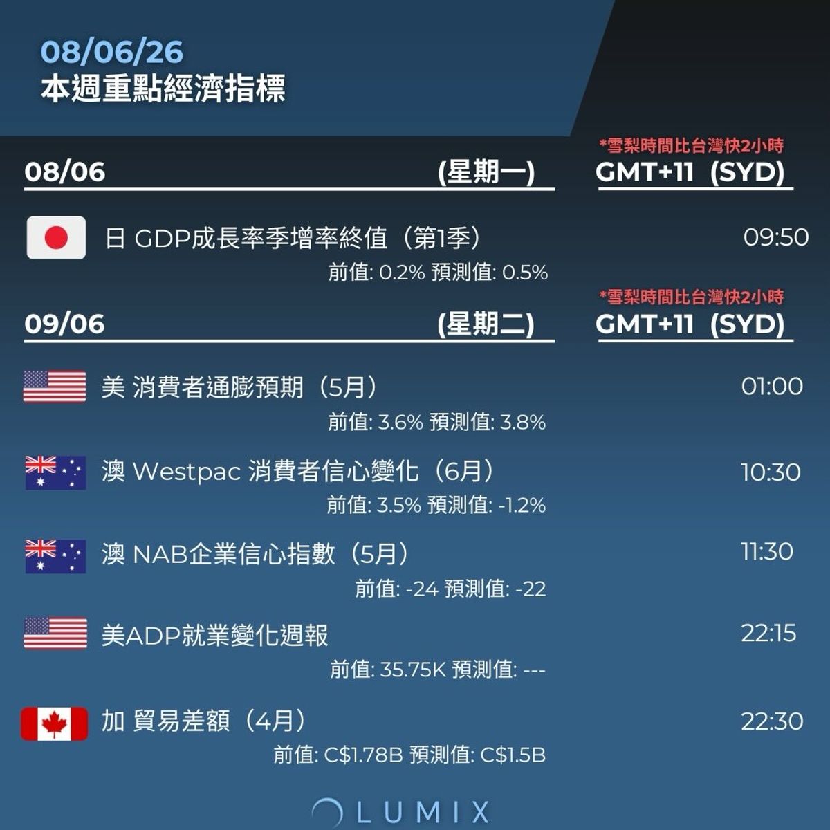 Weekly Key Indicators — 06/10 — image 7