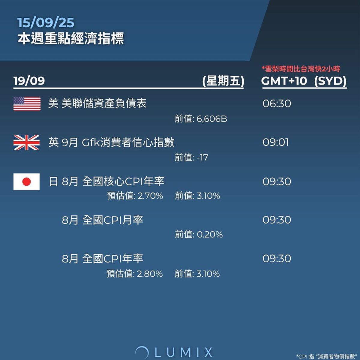 Weekly Key Indicators — 09/15 — image 15