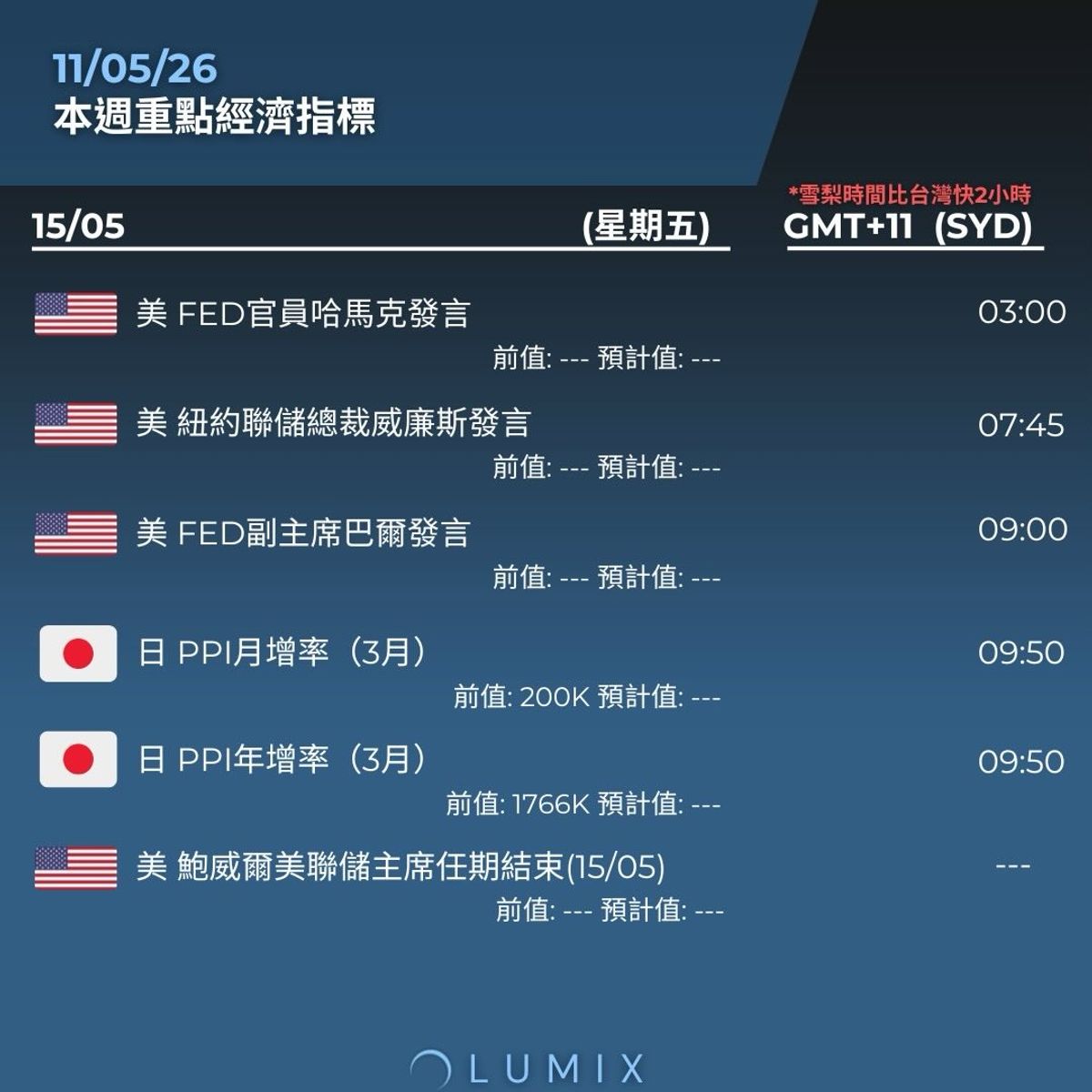 Weekly Key Indicators — 05/11 — image 15