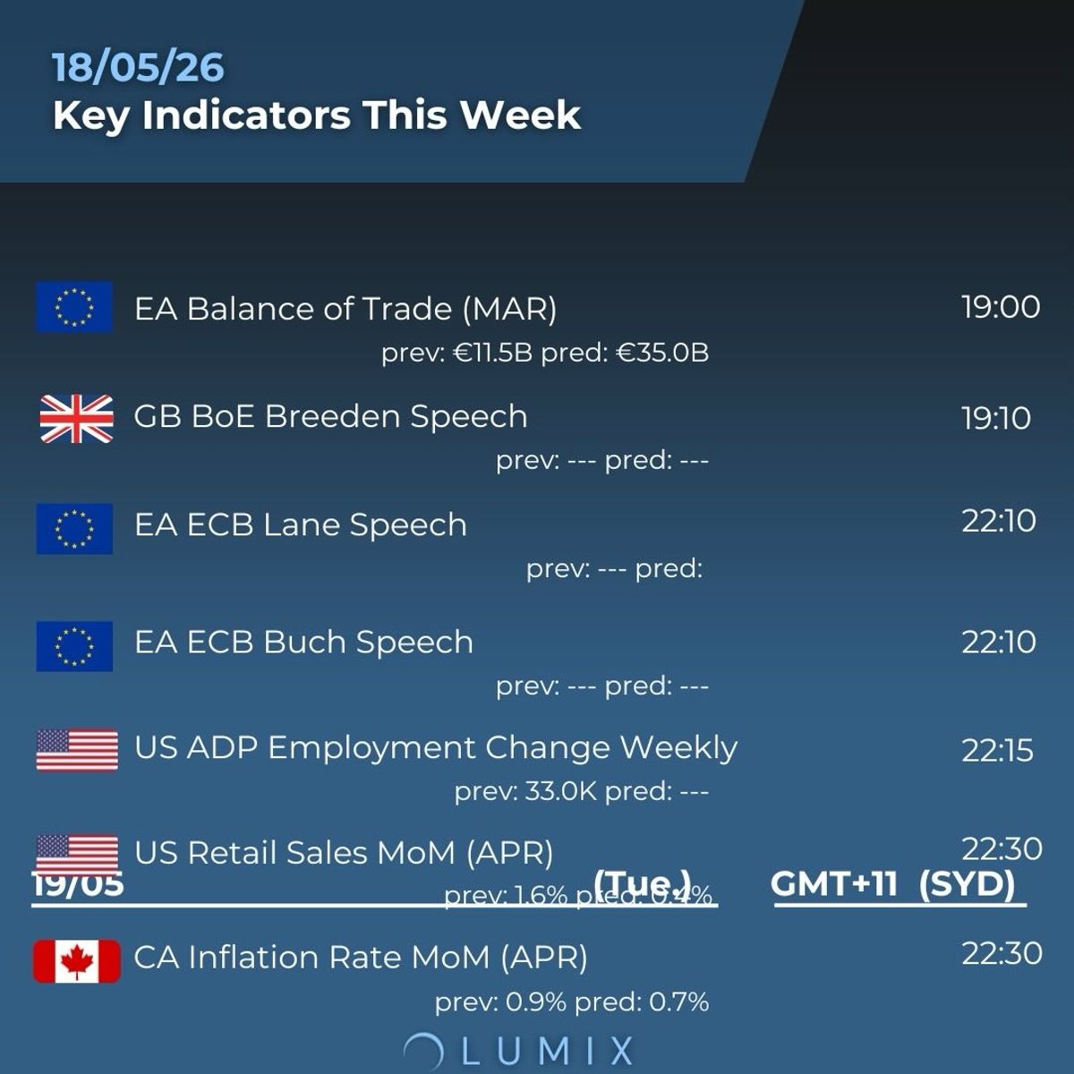 Weekly Key Indicators — 05/19 — image 3