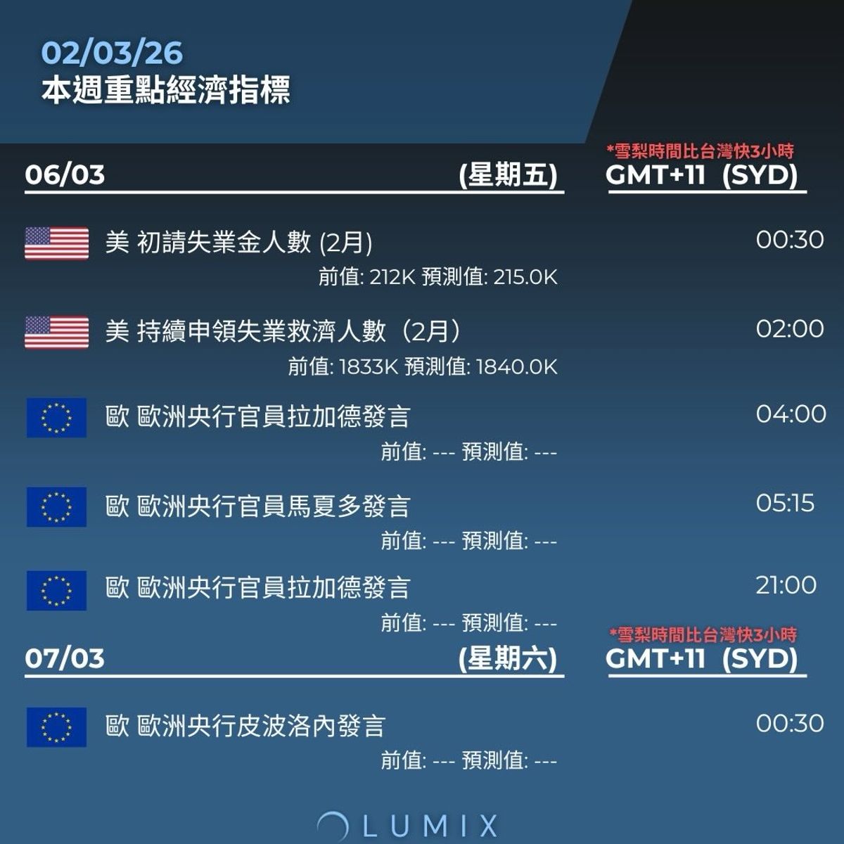 Weekly Key Indicators — 03/03 — image 16