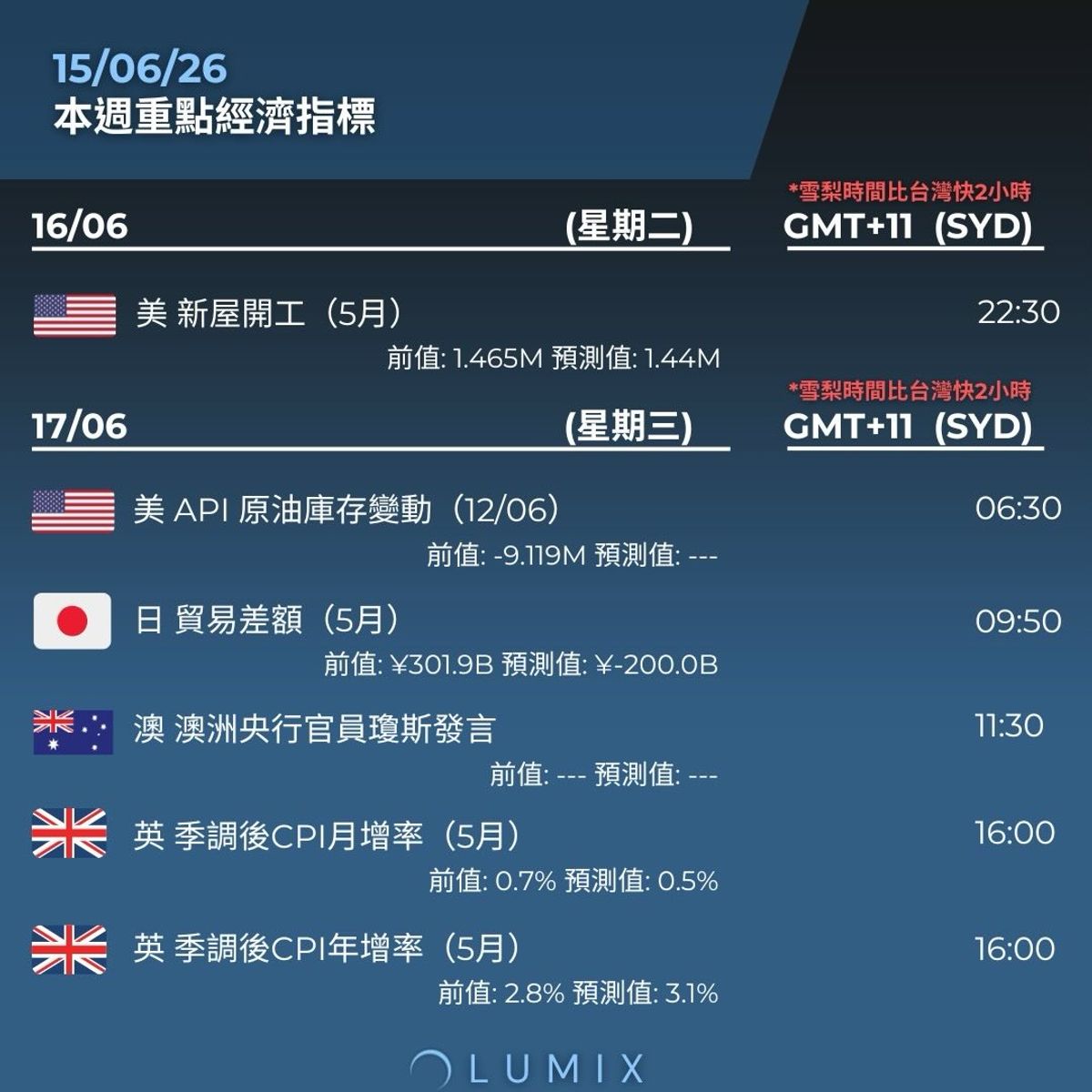 Weekly Key Indicators — 06/16 — image 9
